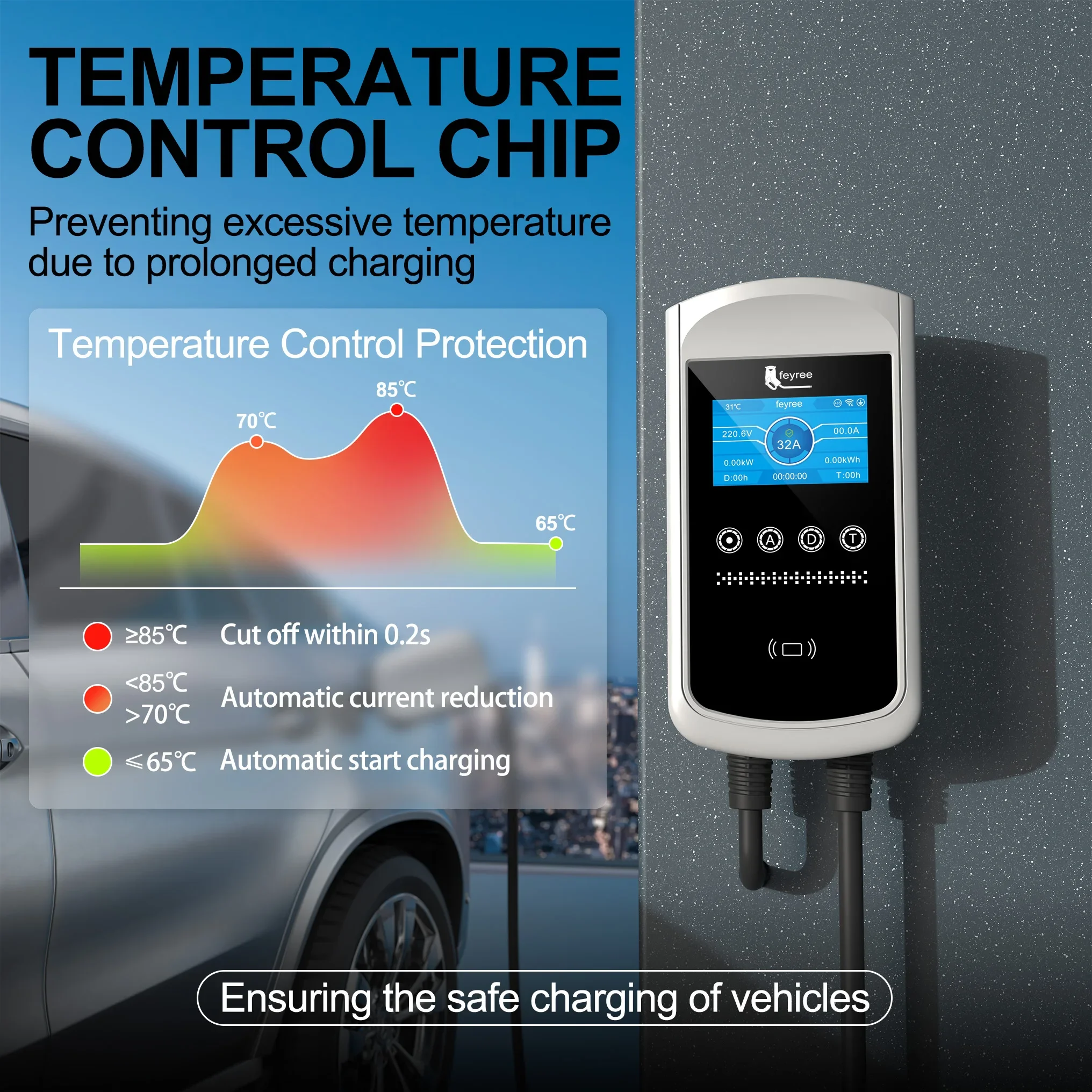 Chargeur EV Feyree Type 2 32A  - Ev Charger Type 2 22Kw 32A 3 Phase avis et prix